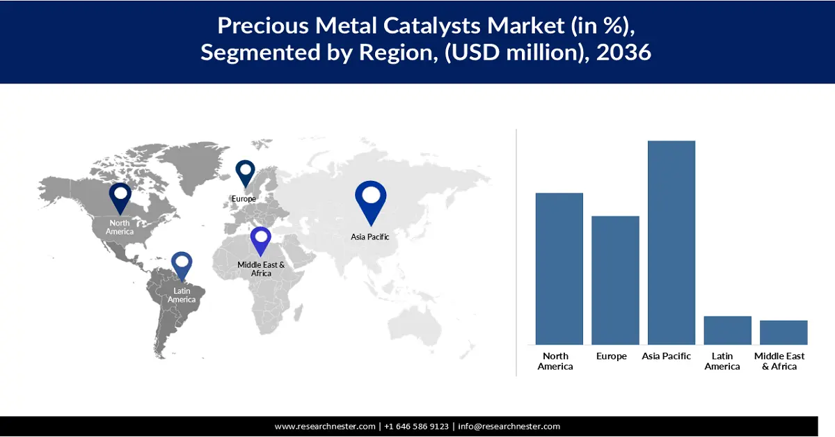 Precious Metal Catalysts Market Share