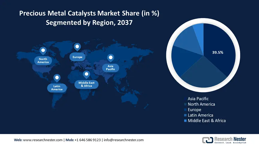 Precious Metal Catalysts Market share