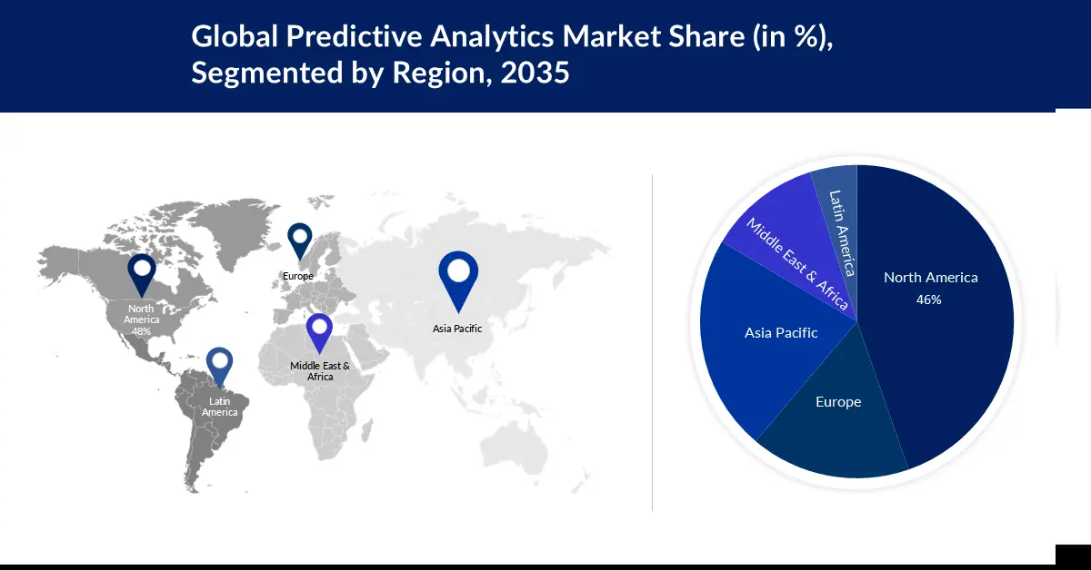 Predictive Analytics Market share