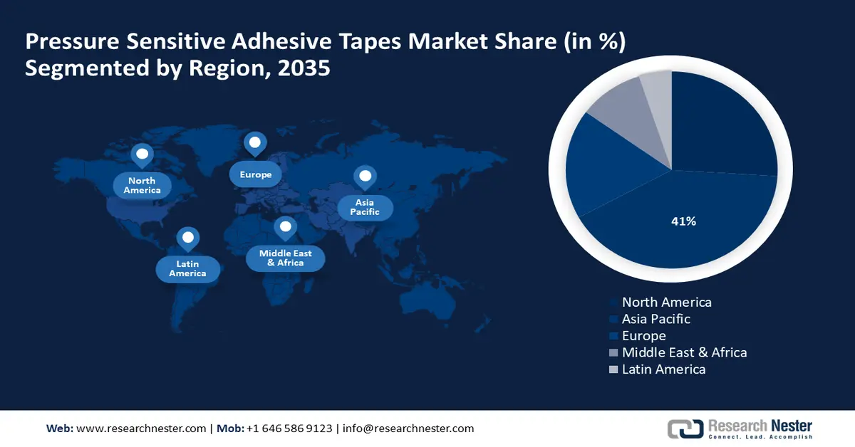 Pressure Sensitive Adhesive Tapes Market share
