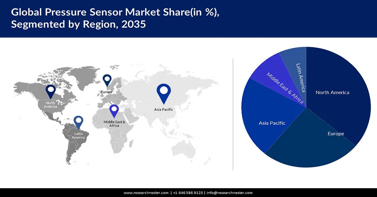 Pressure Sensor Market Share