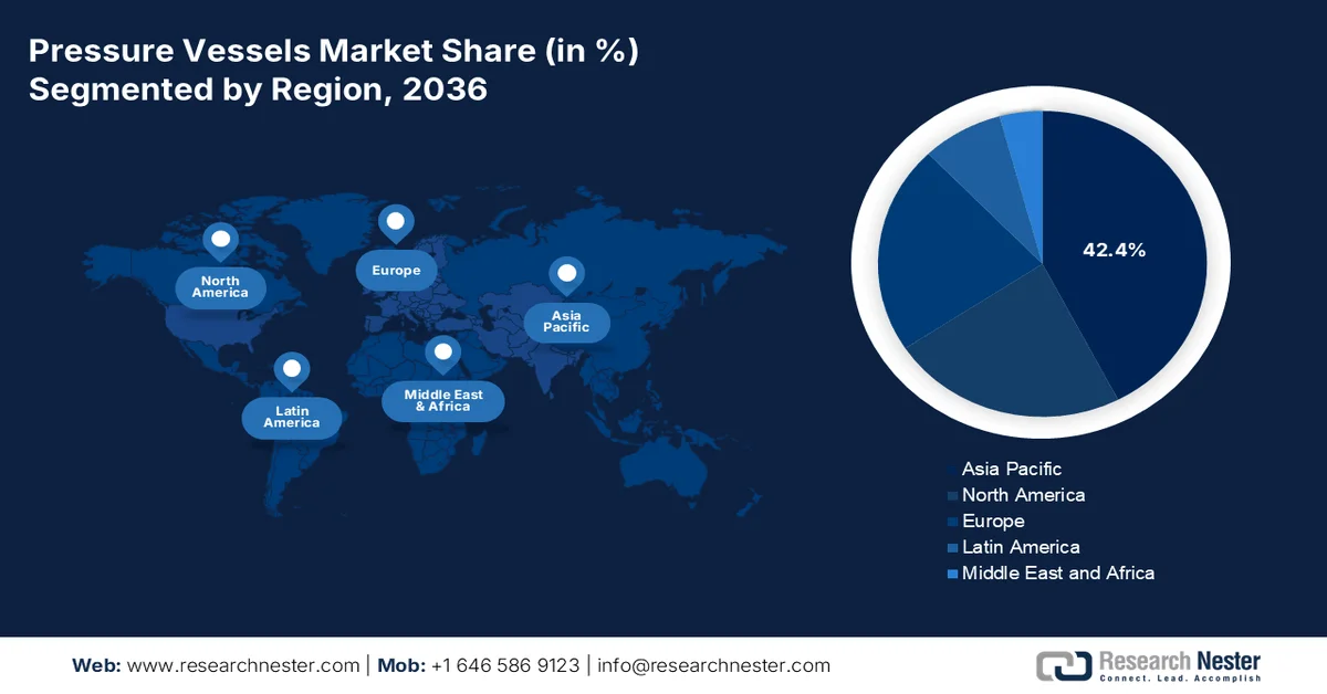 Pressure Vessels Market share