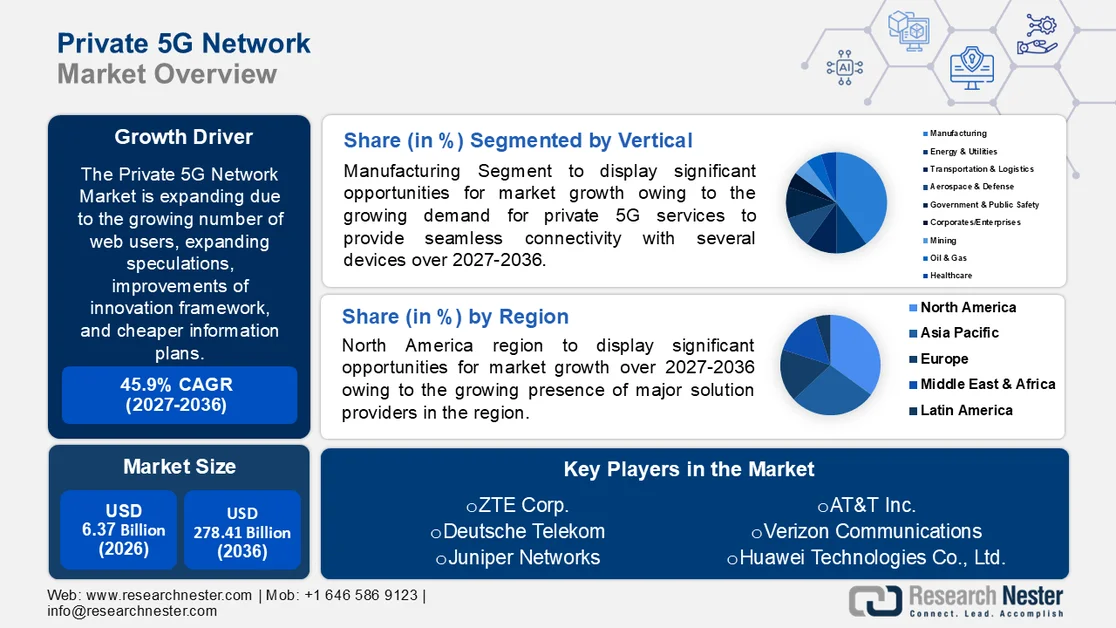 Private 5G Network Market Size