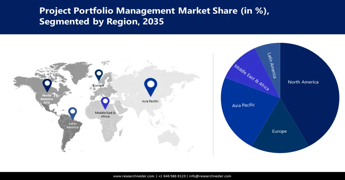 Project Portfolio Management Market size