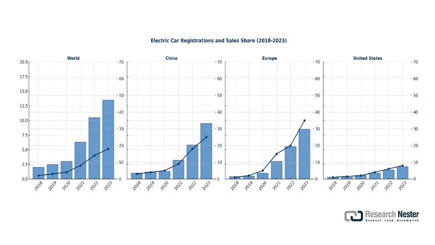 Propylene Carbonate Market 