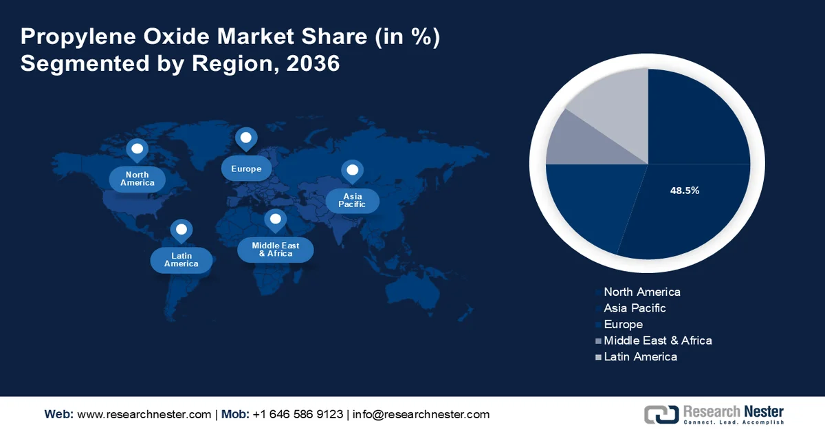 Propylene Oxide Market Share