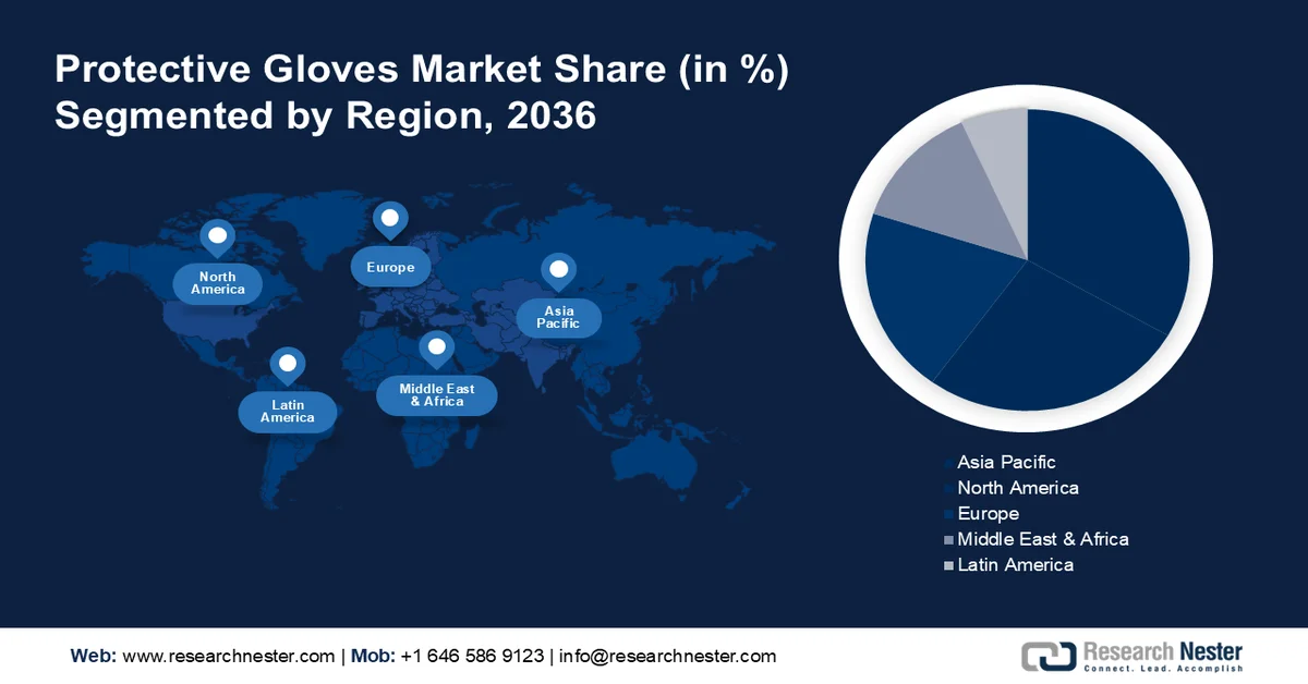 Protective Gloves Market Share