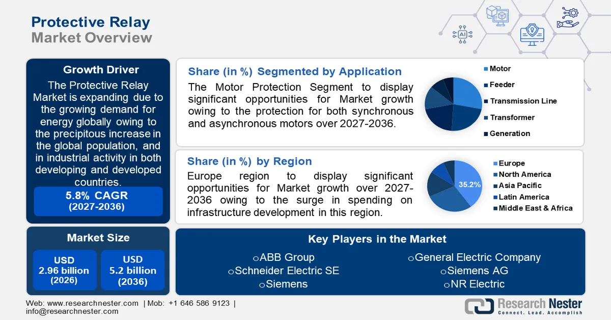 Protective Relay Market Size