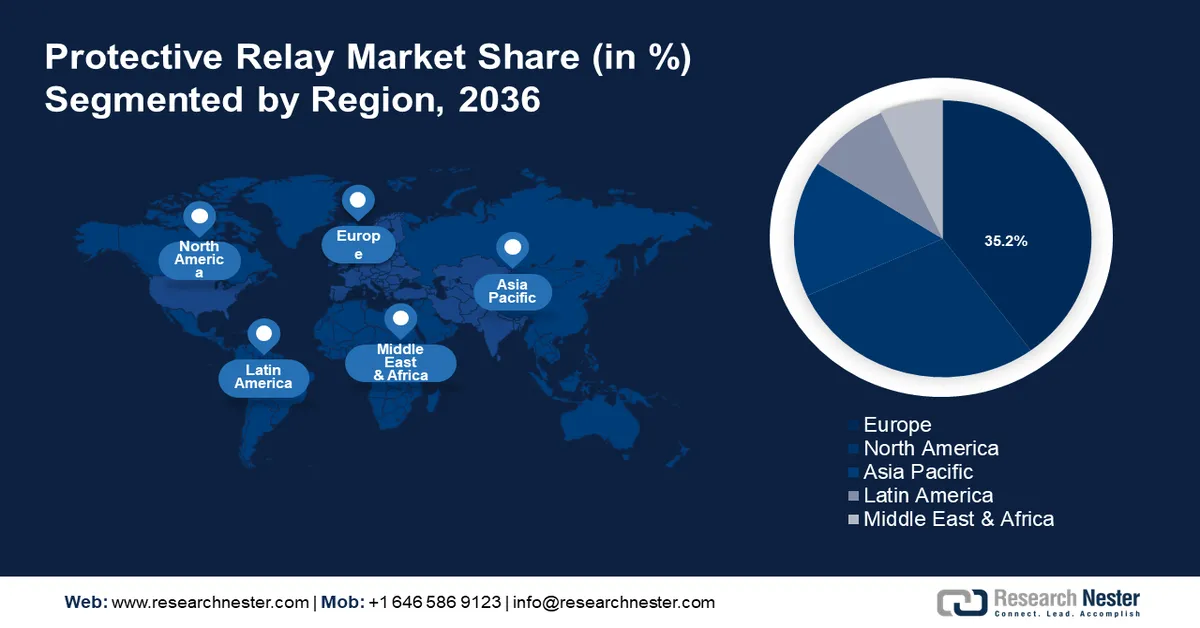 Protective Relay Market Share