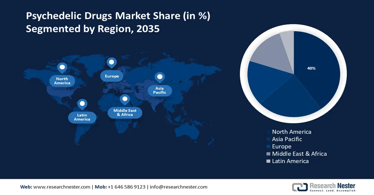 Psychedelic Drugs Market Share