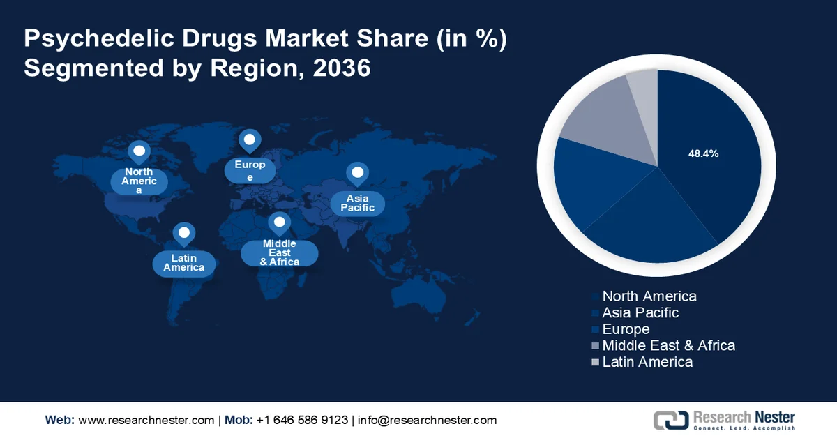 Psychedelic Drugs Market Share