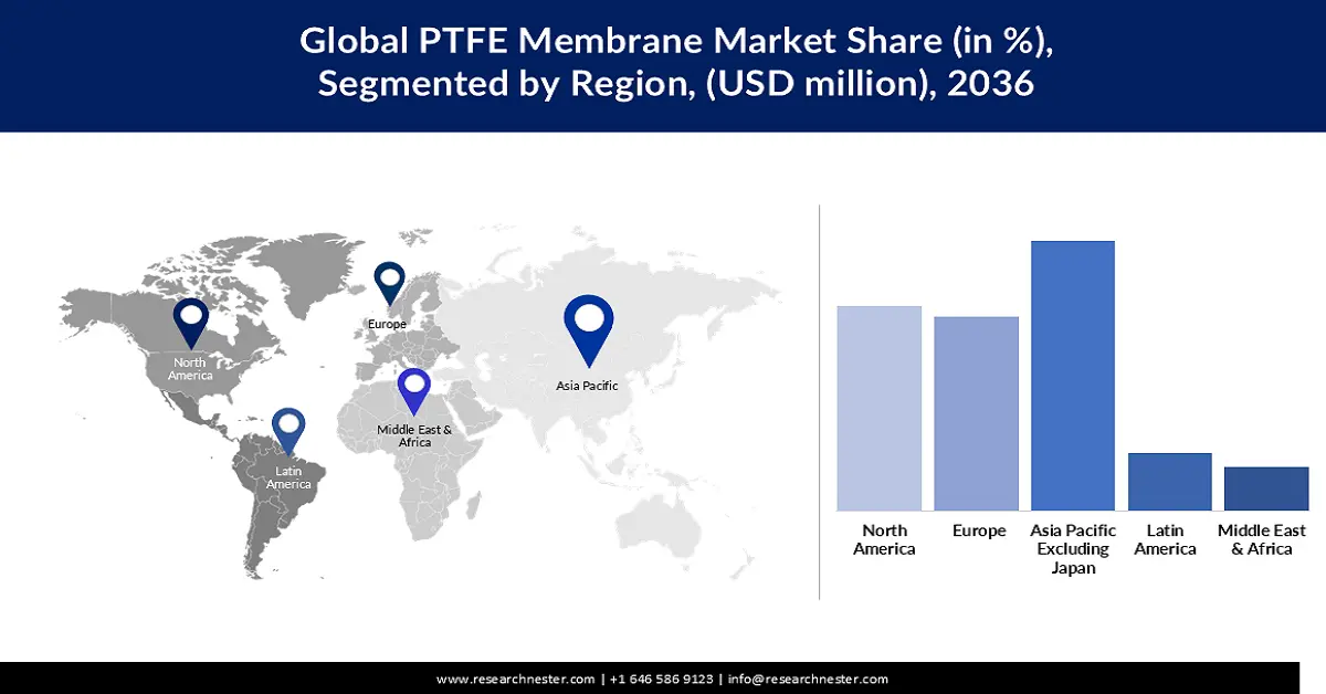 PTFE Membrane Market Share