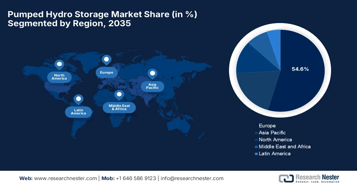 Pumped Hydro Storage Market shares