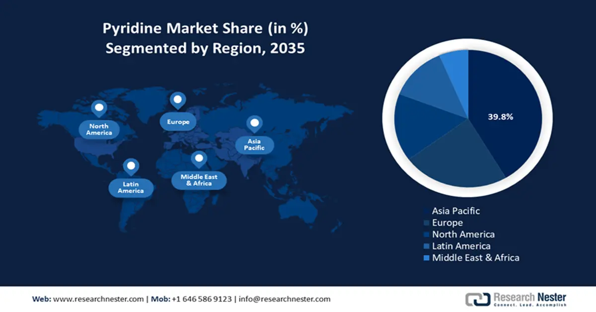 Pyridine Market Size