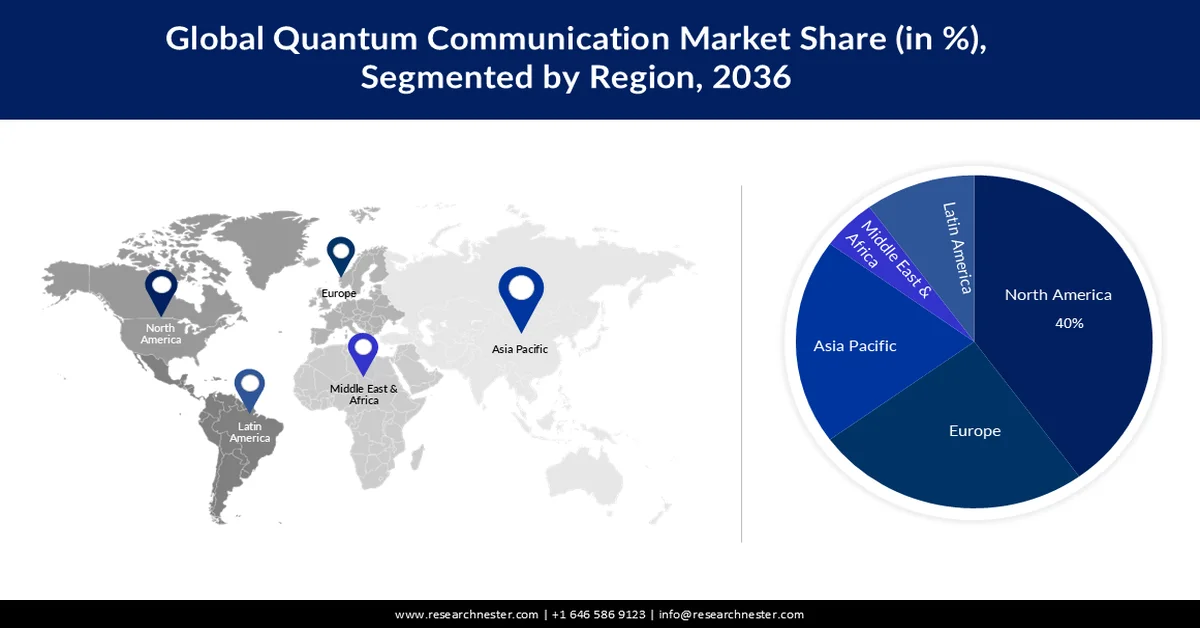 Quantum Communication Market shares
