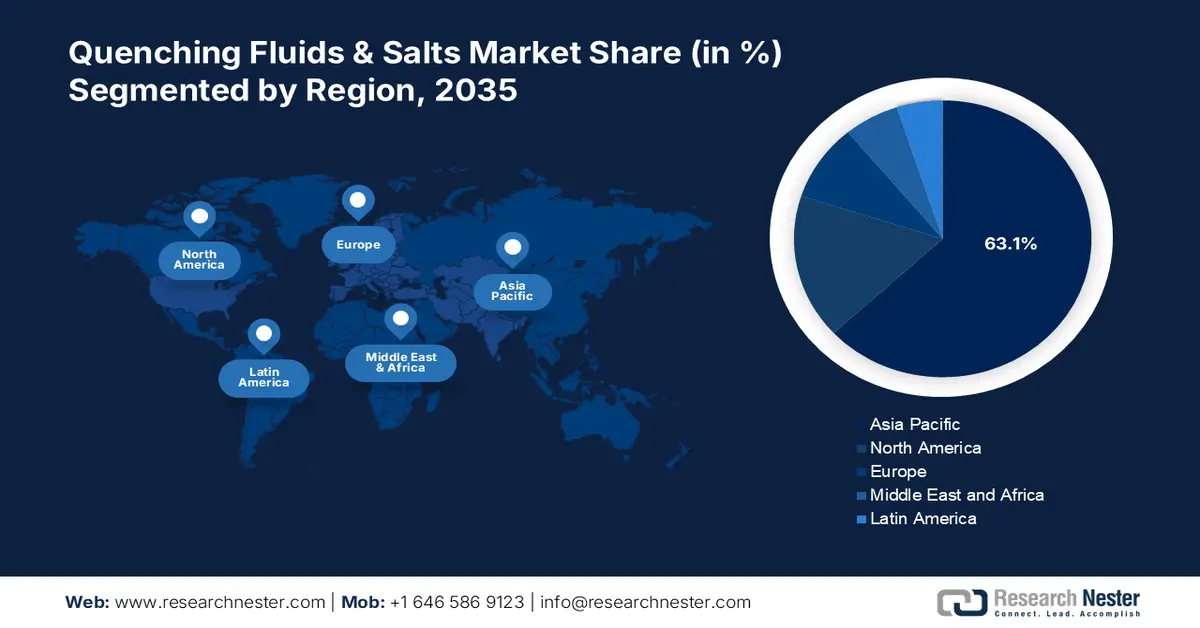 Quenching Fluids and Salts Market Share
