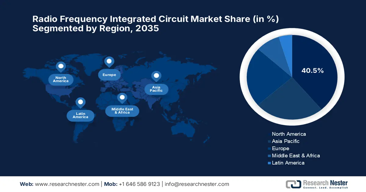 Radio Frequency Integrated Circuit Market size