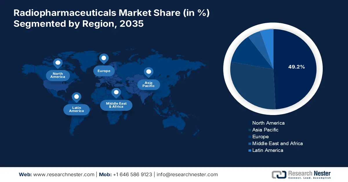 Radiopharmaceuticals Market Share