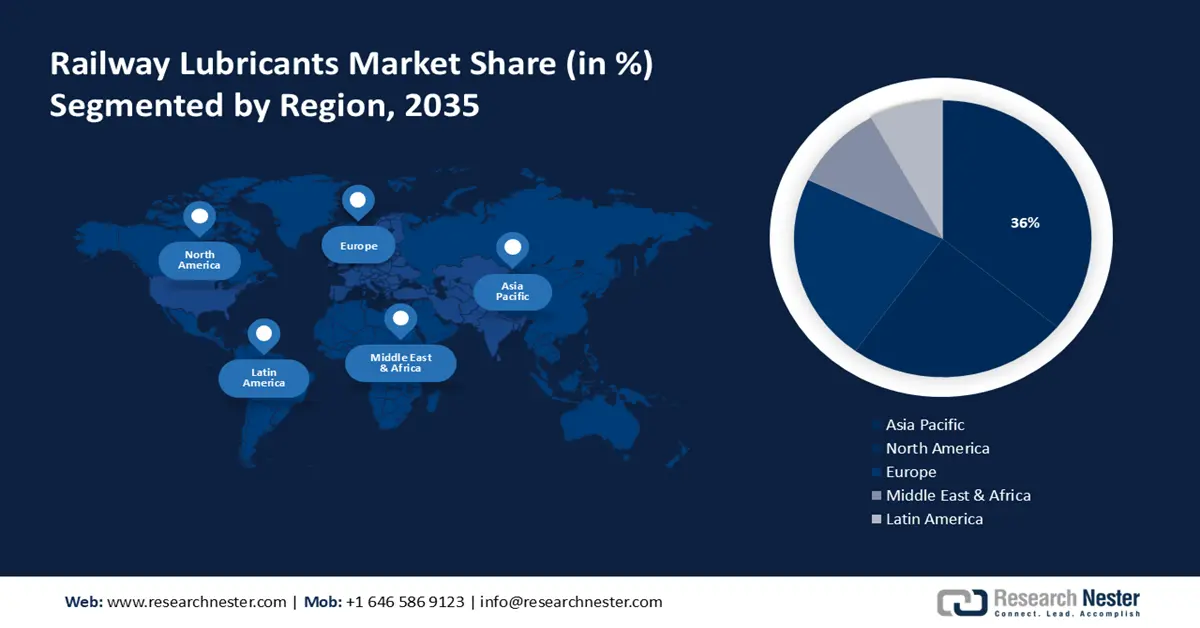 Rail Lubricants Market share