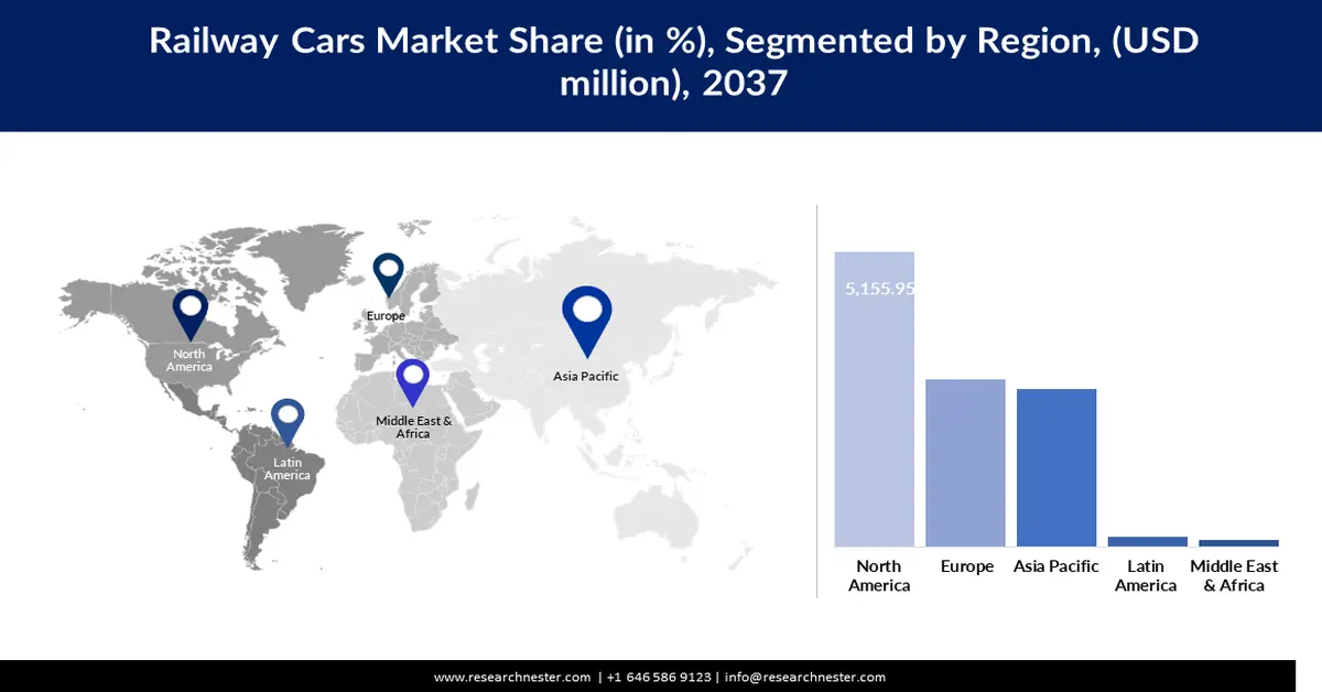 Railway Cars Market Share
