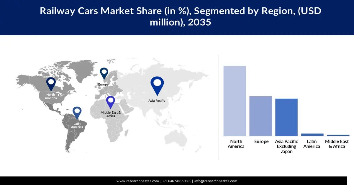Railway Cars Market Share