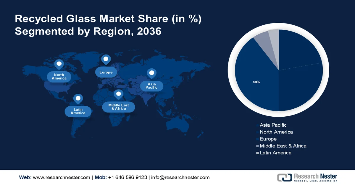Recycled Glass Market Overview