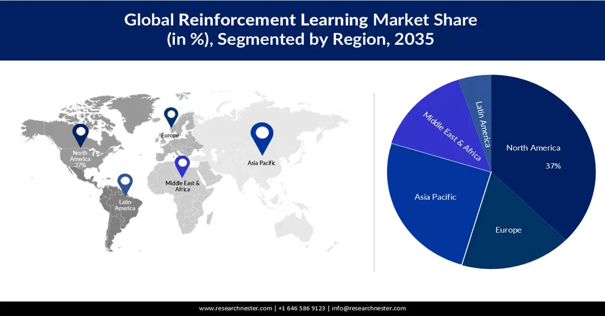 Reinforcement Learning Market Share