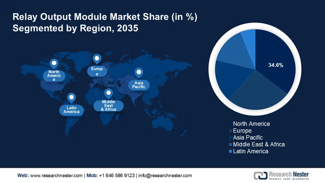 Relay Output Module Market share