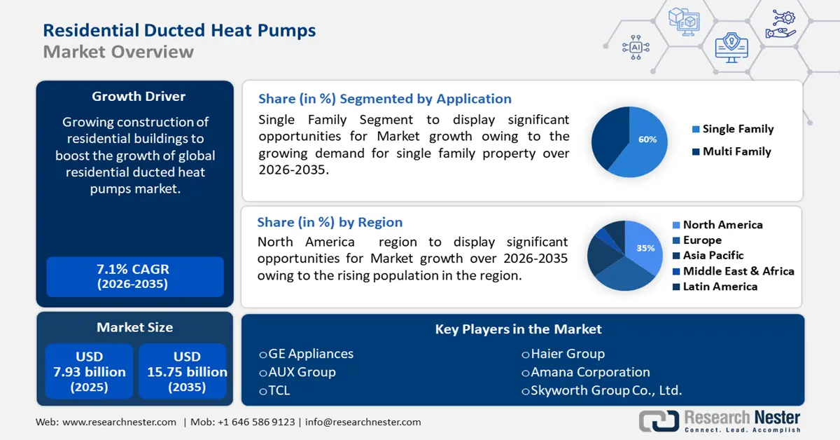 Residential Ducted Heat Pump