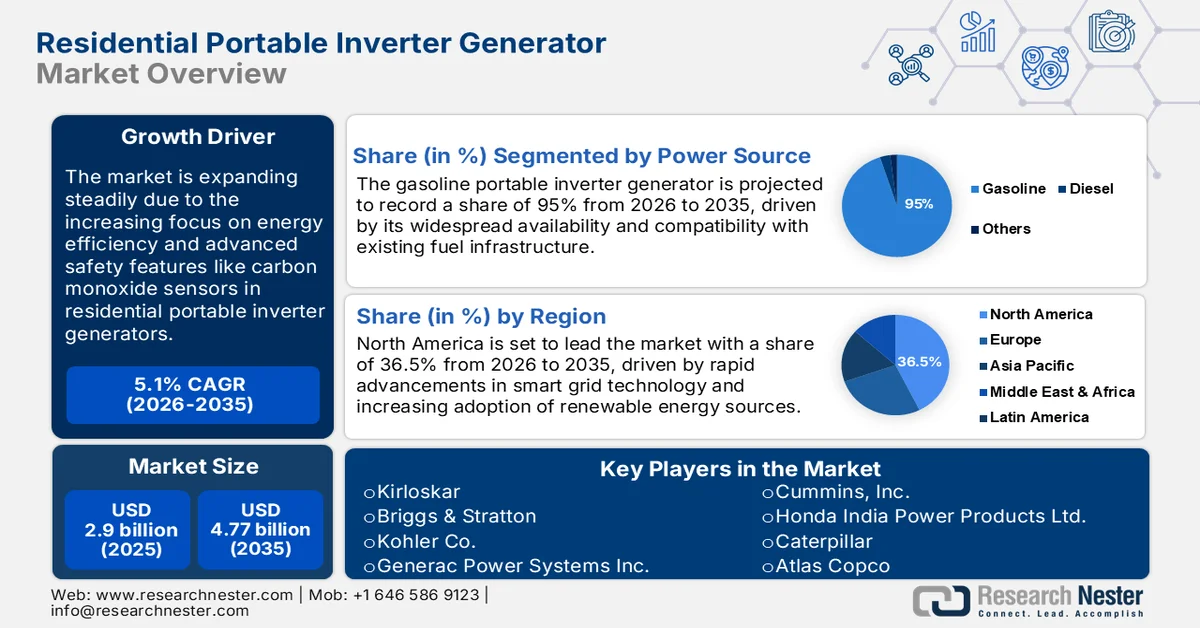 Residential Portable Inverter Generator Market size