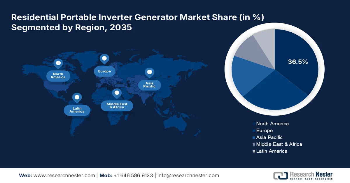 Residential Portable Inverter Generator Market Share