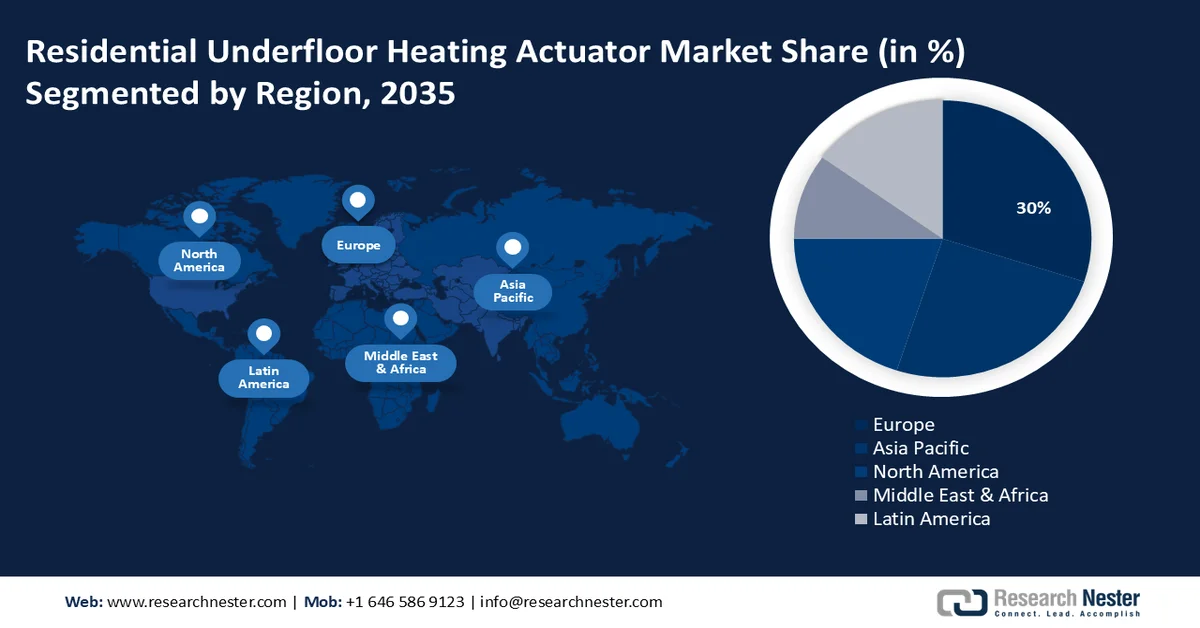 Residential Underfloor Heating Actuator Market Share