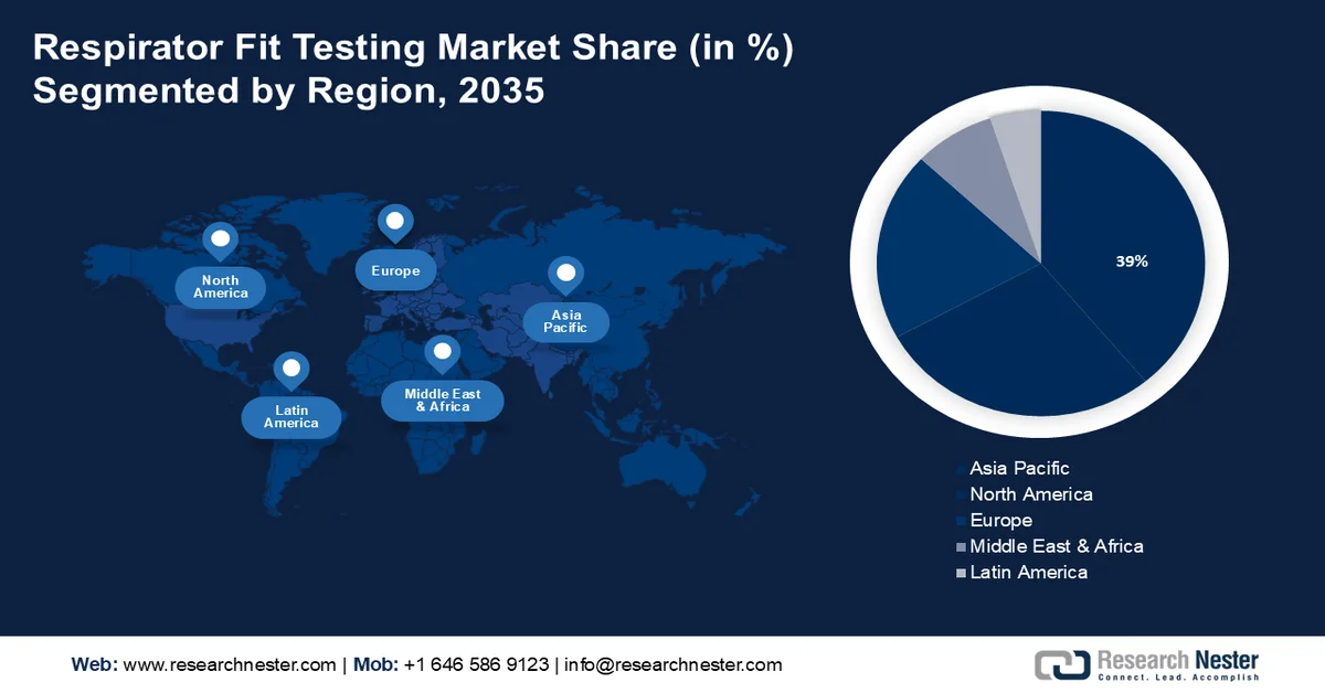 Respirator Fit Tester Market Trends