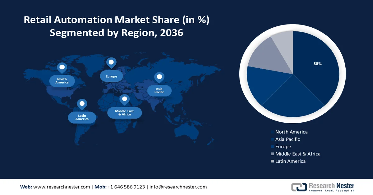 Retail Automation Market size