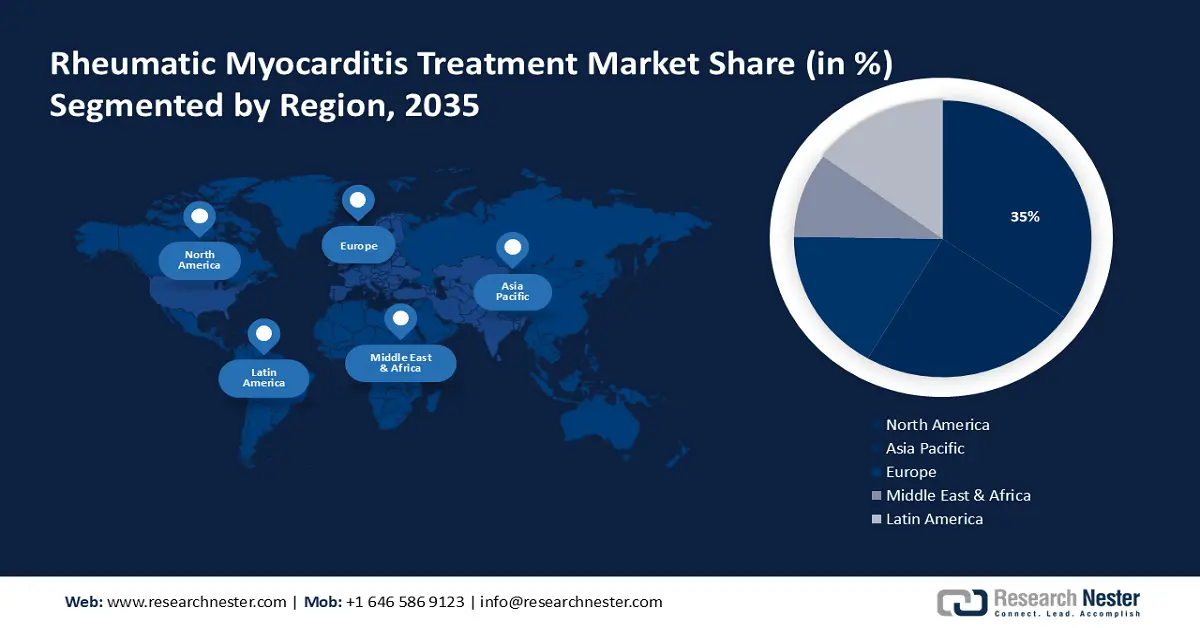 Rheumatic Myocarditis Treatment Market share