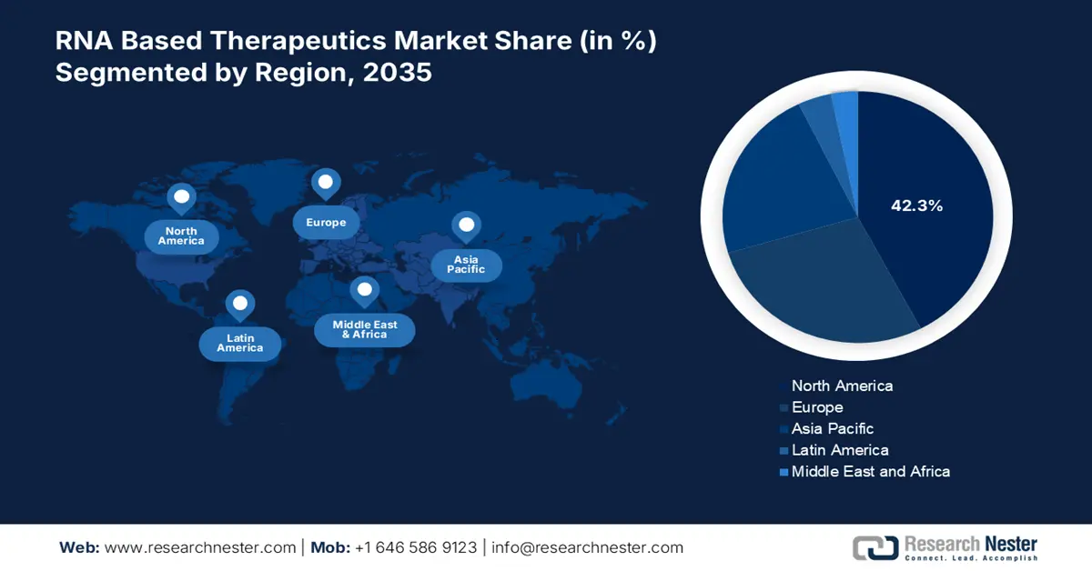 RNA Based Therapeutics Market share