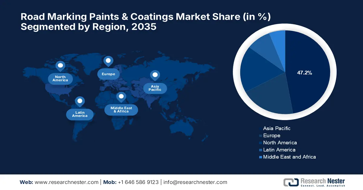 Road Marking Paints & Coatings  Market Share