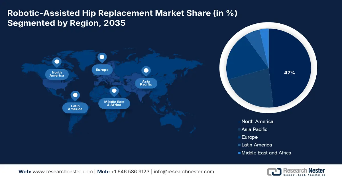 Robotic-Assisted Hip Replacement Market Share