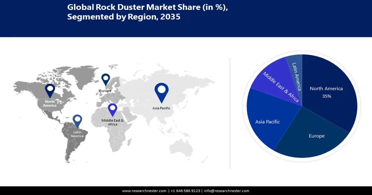 Rock Duster Market Size