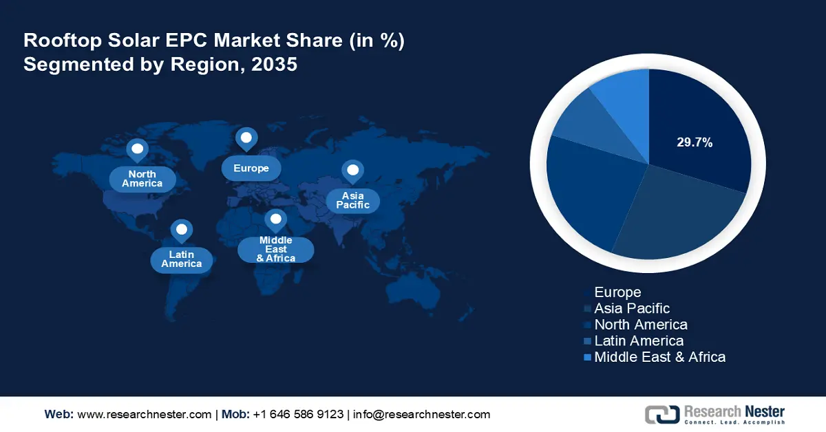 Rooftop Solar EPC Market Size