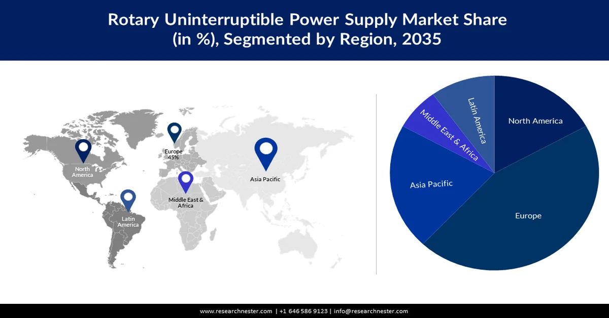 Rotary UPS Market Share