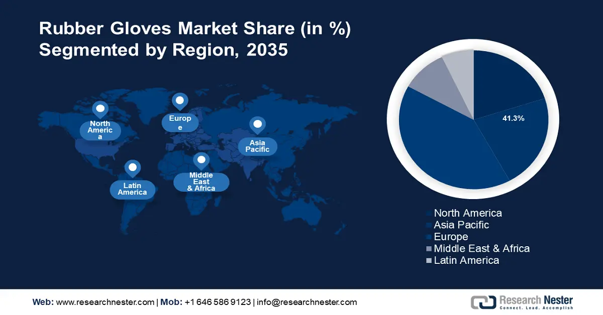 Rubber Gloves Market Size