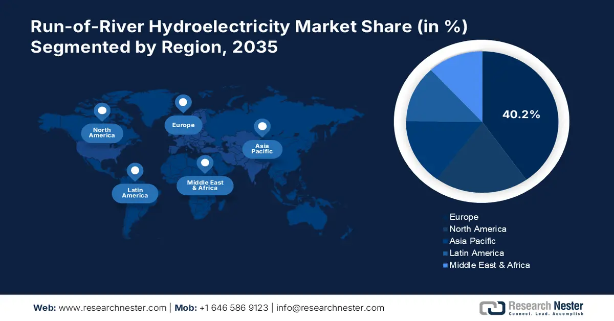 Run-of-River Hydroelectricity Market Share