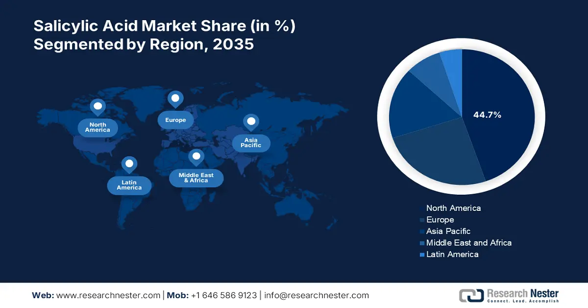 Salicylic Acid Market Share