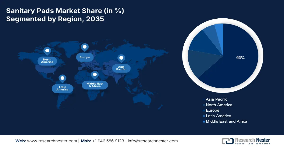 Sanitary Pads Market Share