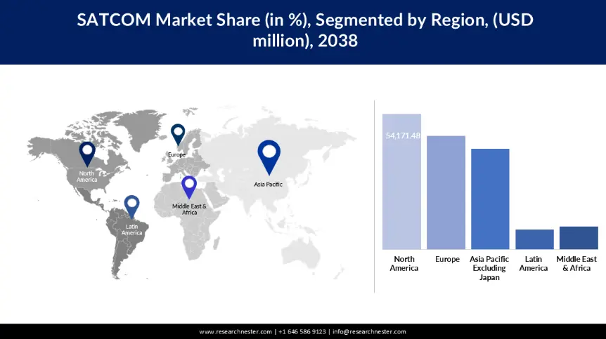 SATCOM Market Share