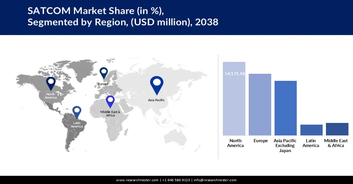 SATCOM Market Share