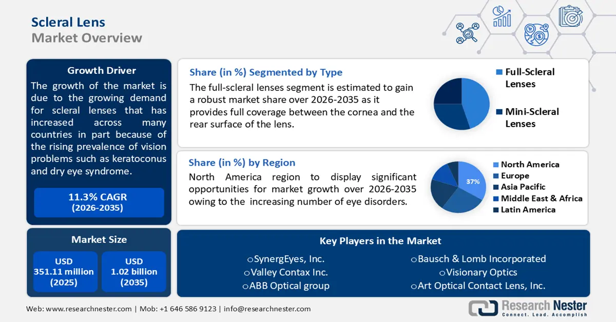 Scleral Lens Market Size
