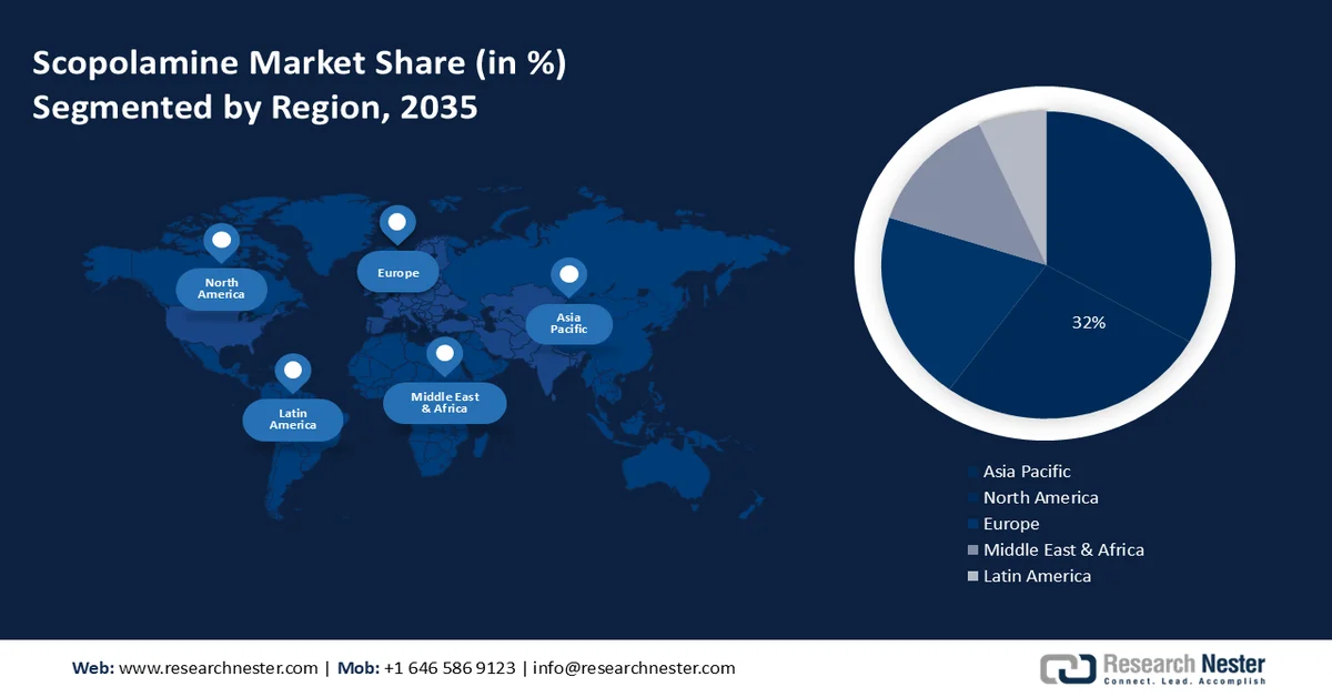 Scopolamine Market share