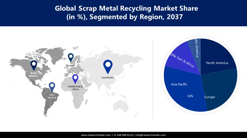 Metal Recycling Market Share